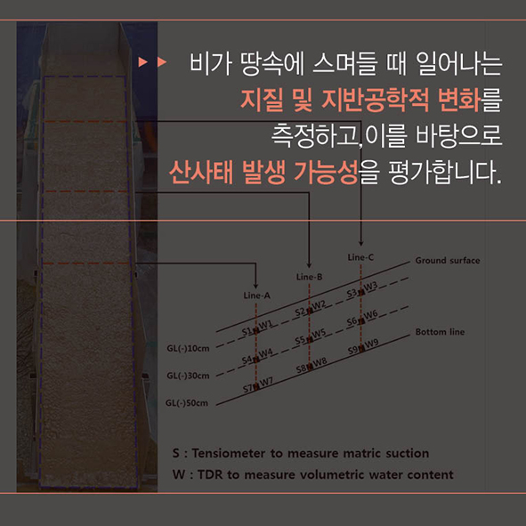 CARD NEWS 기상재해로 인한 사망의 중요한 요인 중 하나인 [ 산사태 ] 사진10