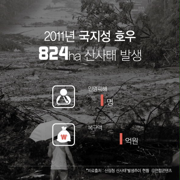 CARD NEWS 기상재해로 인한 사망의 중요한 요인 중 하나인 [ 산사태 ] 사진1