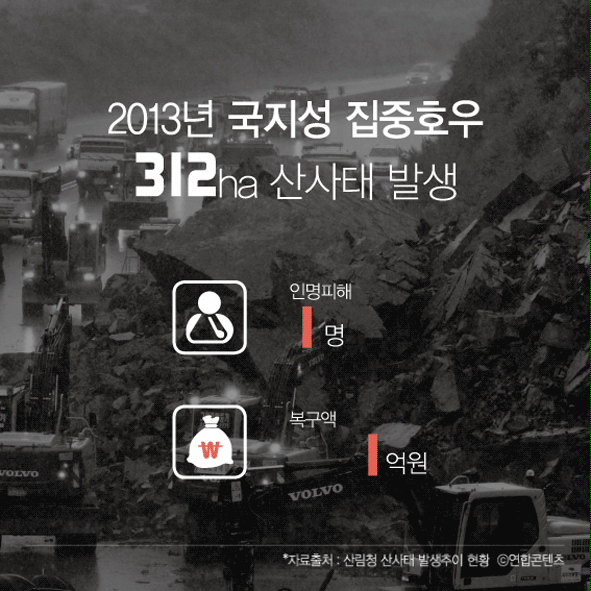CARD NEWS 기상재해로 인한 사망의 중요한 요인 중 하나인 [ 산사태 ] 사진3