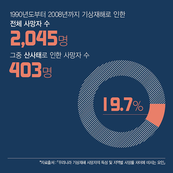 CARD NEWS 기상재해로 인한 사망의 중요한 요인 중 하나인 [ 산사태 ] 사진5