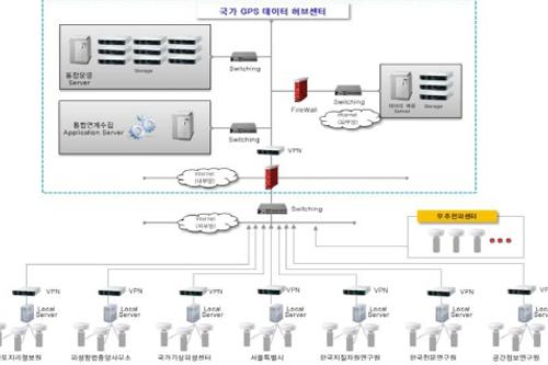범 부처 GPS 데이터 공유로 위치정보 활용 쉬워져
