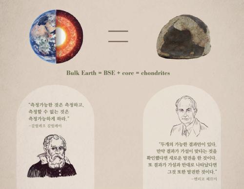 희토류원소가 보여주는 지구과학적 정보- 지구와 태양계의 생성, 진화