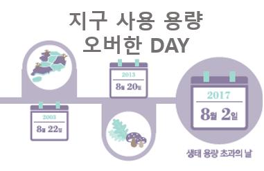 지구 생태 용량 초과의 날