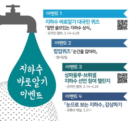 '2022 세계 물의 날 기념 지하수 심포지엄' 을 개최합니다