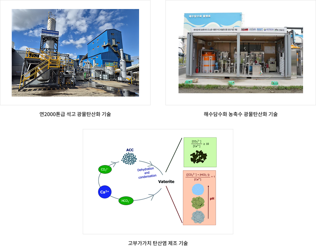 탄소자원화연구실
