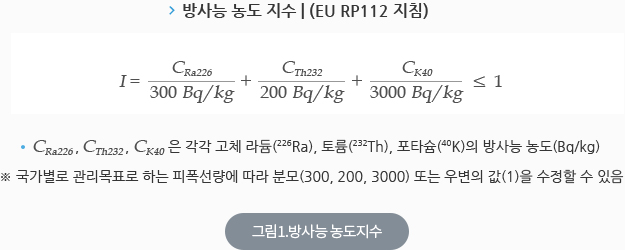 그림1. 방사능 농도지수(EU RP112 지침)