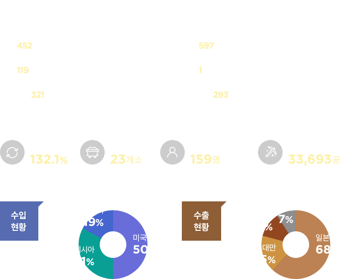 그래프