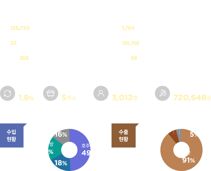 그래프