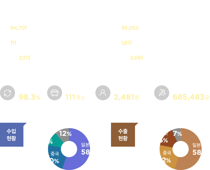 그래프