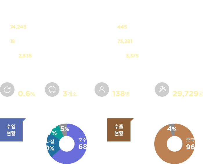 그래프