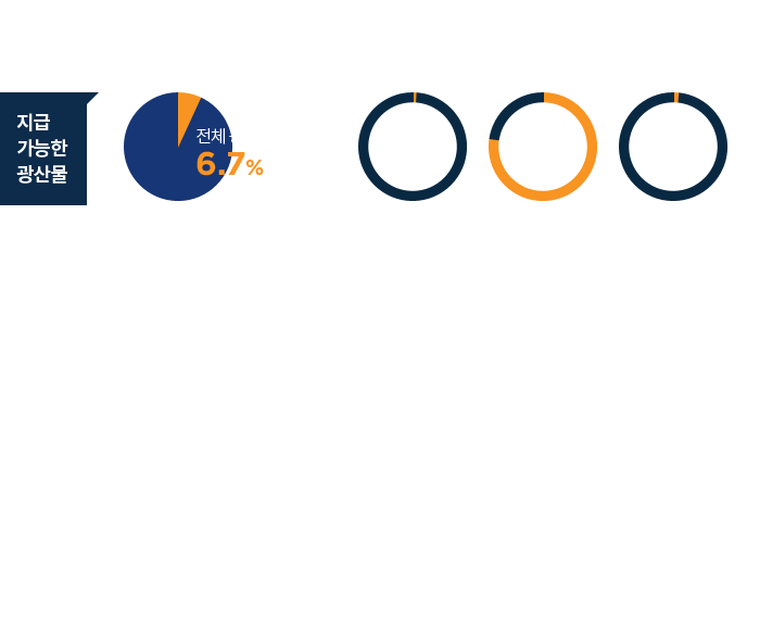 그래프