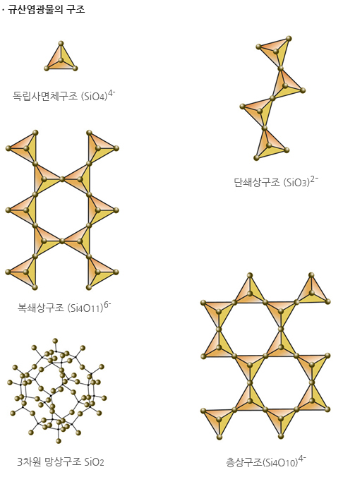 규산염광물의 구조 이미지