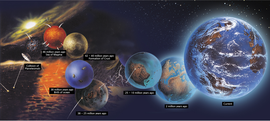 Primitive Earth and Rock Cycle image