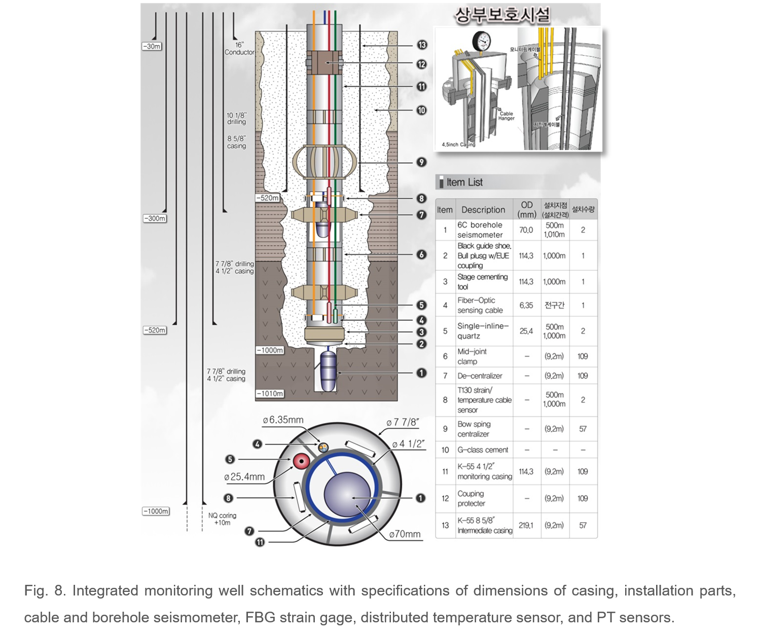 Fig. 8.