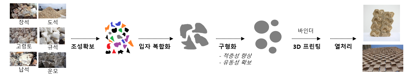 개념도