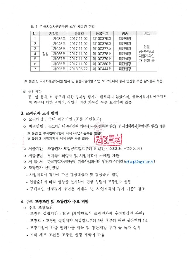 표 1. 한국지질자원연구원 소유 채굴권 현황 No 지적명 등록일 등록번호 광종 비고 
1 장성 제035호 2017.11.02. 제100375호 티탄철광 단일 광산단위로 채굴계획인가 진행 중,
2 장성 제045호 2017.11.02. 제100376호 티탄철광 단일 광산단위로 채굴계획인가 진행 중,
3 장성 제046호 2017.11.02. 제100377호 티탄철광 단일 광산단위로 채굴계획인가 진행 중,
4 장성 제066호 2017.11.02. 제100378호 티탄철광 단일 광산단위로 채굴계획인가 진행 중,
5 장성 제067호 2017.11.02. 제100379호 티탄철광 단일 광산단위로 채굴계획인가 진행 중,
6 장성 제085호 2017.11.02. 제100380호 티탄철광 단일 광산단위로 채굴계획인가 진행 중,
7 장성 제095호 2018.05.22. 제100444호 티탄철광 단일 광산단위로 채굴계획인가 진행 중,
※ 븥임 1. 국내희유금속지원 탐사 및 활용기술개발 사업 보고서 태백 등지 면산층 부분 탐사결과 부분 
※ 유의사항 
공고일 현재, 위 광구에 대한 경제성 평가가 완료되지 않았으며, 한국지질자원연구원은 위 광구에 대한 경제성, 상업적 생산 가능성 등을 보장하지 않음
3. 조광권자 모집 방법
모집대상 : 국내 광업기업(공동 지원불가)
지원방법 : 공고기간 내 투자참여 의향서(사업자등록증 별첨) 및 사업계획서(증빙서류 별첨) 제출
※ 붙임 2. 투자참여의향서 서식(사업자등록증 별첨)
※ 붙임 3. 사업계획서 서식(증빙서류 벌첨)

제출기간 : 조광권자 모집공고일로부터 10일간('22.03.02 ~'22.03.14.)
제출방법 : 투자참여의향서 및 사업계획서 e-메일 제출
제출처 : 한국지질자원연구원 기술사업화센터 담당자 이메일(sehong@kigam.re.kr)
조광권자 선정방법
	사업계획서 평가에 따른 협상대상자 및 협상순위 결정
	협상순위에 따라 협상을 실시하여 협상 성립시 조광권자 선정
	구체적인 선정평가 방법은 아래의 '6. 사업계획서 평가 기준' 참조
4. 주요 조광조권 및 조광권자 주요 역할 
	주요 조광조건 
	조광권 설정기간 : 10년(계약만료시 조광권자에 우선협상권 부여)
	조광료 : 조광권 설정계약 체결일로부터 5년 후부터 매년 생산액의 1%
	조광기업이 각종 인허가를 취득 및 광산개발 투자 등 독자 실시
	기타 세부 조건은 조광권 설정 계약에 따름