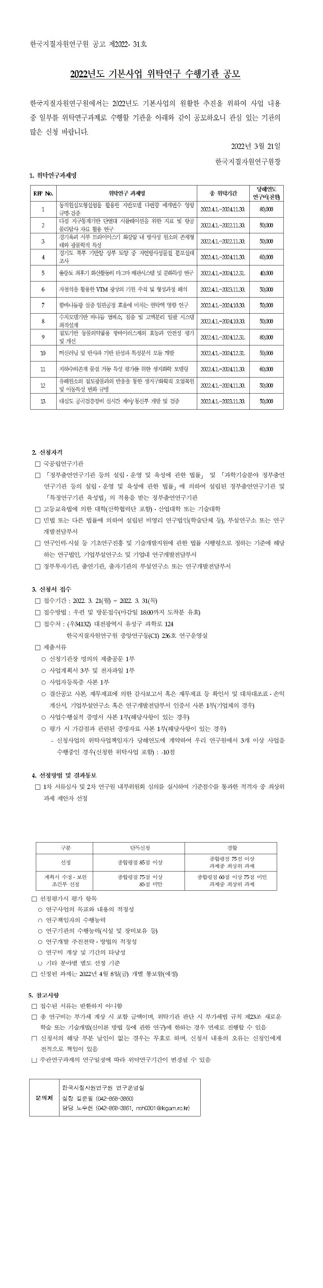 한국지질자원연구원 공고 제2022- 31호
2022년도 기본사업 위탁연구 수행기관 공모
한국지질자원연구원에서는 2022년도 기본사업의 원활한 추진을 위하여 사업 내용
중 일부를 위탁연구과제로 수행할 기관을 아래와 같이 공모하오니 관심 있는 기관의
많은 신청 바랍니다.
2022년 3월 21일
한국지질자원연구원장
1. 위탁연구과제명
RFP No. 위탁연구 과제명 총 위탁기간 당해연도
연구비(천원)
1 동적원심모형실험을 활용한 지반모델 다변량 매개변수 영향
규명·검증 2022.4.1.~2024.11.30. 80,000
2 다점 지구통계기반 단열대 시뮬레이션을 위한 지표 및 항공
물리탐사 자료 활용 연구 2022.4.1.~2022.11.30. 50,000
3 경기육괴 서부 트라이아스기 화강암 내 방사성 원소의 존재형
태와 광물학적 특성 2022.4.1.~2022.11.30. 50,000
4 경기도 북부 기반암 상부 토양 중 자연방사성물질 분포실태
조사 2022.4.1.~2024.11.30. 60,000
5 울릉도 최후기 화산활동의 마그마 배관시스템 및 분화특성 연구 2022.4.1.~2024.12.31. 40,000
6 자철석을 활용한 VTM 광상의 기원 추적 및 형성과정 해석 2022.4.1.~2023.11.30. 50,000
7 함바나듐광 실증 일관공정 효율에 미치는 현탁액 영향 연구 2022.4.1.~2024.10.30. 50,000
8 수치모델기반 바나듐 염배소, 침출 및 고액분리 일괄 시스템
최적설계 2022.4.1.~2024.10.30. 50,000
9 점토기반 동물의약품용 항바이러스제의 효능과 안전성 평가
및 개선 2022.4.1.~2024.12.31. 80,000
10 머신러닝 및 반사파 기반 탄성파 특성분석 모듈 개발 2022.4.1.~2024.12.31. 50,000
11 지하수의존계 물질 거동 특성 평가를 위한 생지화학 모델링 2022.4.1.~2024.11.30. 60,000
12 유해원소의 점토광물과의 반응을 통한 생지구화학적 오염복원
및 이동특성 변화 규명 2022.4.1.~2024.11.30. 50,000
13 대심도 공곡검층장비 실시간 제어/통신부 개발 및 검증 2022.4.1.~2023.11.30. 50,000
2. 신청자격
□ 국공립연구기관
□ 「정부출연연구기관 등의 설립․운영 및 육성에 관한 법률」 및 「과학기술분야 정부출연
연구기관 등의 설립․운영 및 육성에 관한 법률」에 의하여 설립된 정부출연연구기관 및
「특정연구기관 육성법」의 적용을 받는 정부출연연구기관
□ 고등교육법에 의한 대학(산학협력단 포함)․산업대학 또는 기술대학
□ 민법 또는 다른 법률에 의하여 설립된 비영리 연구법인(학술단체 등), 부설연구소 또는 연구
개발전담부서
□ 연구인력·시설 등 기초연구진흥 및 기술개발지원에 관한 법률 시행령으로 정하는 기준에 해당
하는 연구법인, 기업부설연구소 및 기업내 연구개발전담부서
□ 정부투자기관, 출연기관, 출자기관의 부설연구소 또는 연구개발전담부서
3. 신청서 접수
□ 접수기간 : 2022. 3. 21(월) ~ 2022. 3. 31(목)
□ 접수방법 : 우편 및 방문접수(마감일 18:00까지 도착분 유효)
□ 접수처 : (우34132) 대전광역시 유성구 과학로 124
한국지질자원연구원 중앙연구동(C1) 236호 연구운영실
□ 제출서류
○ 신청기관장 명의의 제출공문 1부
○ 사업계획서 3부 및 전자파일 1부
○ 사업자등록증 사본 1부
○ 결산공고 사본, 재무제표에 의한 감사보고서 혹은 재무제표 등 확인서 및 대차대조표․손익
계산서, 기업부설연구소 혹은 연구개발전담부서 인증서 사본 1부(기업체의 경우)
○ 사업수행실적 증명서 사본 1부(해당사항이 있는 경우)
○ 평가 시 가감점과 관련된 증빙자료 사본 1부(해당사항이 있는 경우)
- 신청사업의 위탁사업책임자가 당해연도에 계약하여 우리 연구원에서 3개 이상 사업을
수행중인 경우(신청한 위탁사업 포함) : -10점
4. 선정방법 및 결과통보
□ 1차 서류심사 및 2차 연구원 내부위원회 심의를 실시하여 기준점수를 통과한 적격자 중 최상위
과제 제안자 선정
구분 단독신청 경합
선정 종합평점 85점 이상 종합평점 75점 이상
과제중 최상위 과제
계획서 수정․보완
조건부 선정
종합평점 75점 이상
85점 미만
종합평점 60점 이상 75점 미만
과제중 최상위 과제
□ 선정평가시 평가 항목
○ 연구사업의 목표와 내용의 적정성
○ 연구책임자의 수행능력
○ 연구기관의 수행능력(시설 및 장비보유 등)
○ 연구개발 추진전략․방법의 적정성
○ 연구비 계상 및 기간의 타당성
○ 기타 분야별 별도 선정 기준
□ 선정된 과제는 2022년 4월 8일(금) 개별 통보함(예정)
5. 참고사항
□ 접수된 서류는 반환하지 아니함
□ 총 연구비는 부가세 계상 시 포함 금액이며, 위탁기관 판단 시 부가세법 규칙 제23조 새로운
학술 또는 기술개발(신이론 방법 등에 관한 연구)에 한하는 경우 면세로 진행할 수 있음
□ 신청서의 해당 부분 날인이 없는 경우는 무효로 하며, 신청서 내용의 오류는 신청인에게
전적으로 책임이 있음
□ 주관연구과제의 연구일정에 따라 위탁연구기간이 변경될 수 있음
문의처
한국지질자원연구원 연구운영실
실장 길준필 (042-868-3860)
담당 노수현 (042-868-3861, nsh0301@kigam.re.kr