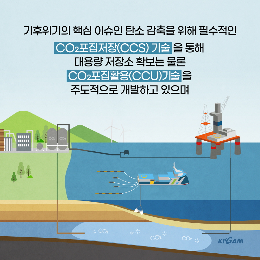 기후위기의 핵심 이슈인 탄소 감축을 위해 필수적인
|CO2 포집저장(CCS) 기술을 통해
대용량 저장소 확보는 물론 
CO2 포집활용(CCU)기술을 주도적으로 개발하고 있으며