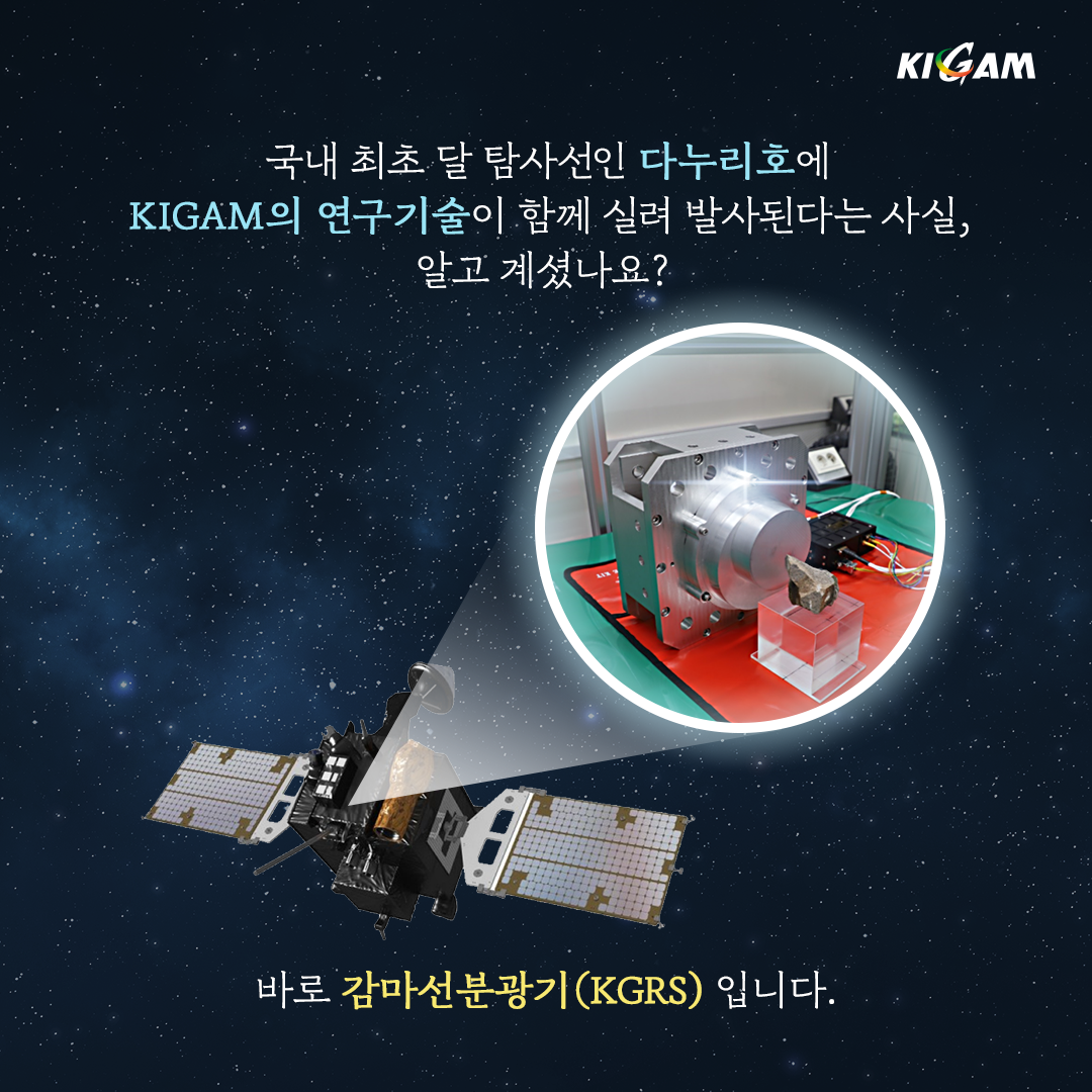 KIGAM
국내 최초 달 탐사선인 다누리호에
KIGAM의 연구기술이 함께 실려 발사된다는 사실,
알고 계셨나요?
바로 감마선분광기(KGRS) 입니다.