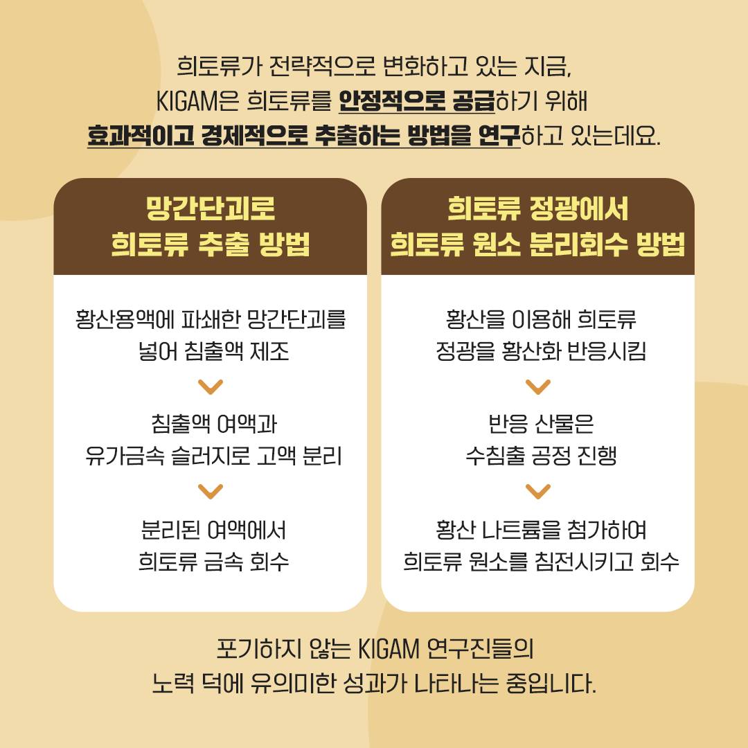 희토류가 전략적으로 변화하고 있는 지금, KIGAM은 희토류를 안정적으로 공급하기 위해
효과적이고 경제적으로 추출하는 방법을 연구하고 있는데요.
망간단괴로 희토류 추출 방법
황산용액에 파쇄한 망간단괴를 넣어 침출액 제조  / /> 침출액 여액과 유가금속 슬러지로 고액 분리 > 분리된 여액에서 희토류 금속 회수
희토류 정광에서 희토류 원소 분리회수 방법
황산을 이용해 희토류 정광을 황산화 반응시킴 > 반응 산물은 수침출공정 진행 > 황산나트륨을 첨가하여 희토류 원소를 침전시키고 회수
포기하지 않는 KIGAM 연구진들의 노력 덕에 유의미한 성과가 나타나는 중입니다.