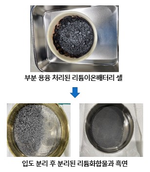 부분 융융 처리된 리튬이온배터리 셀 → 입도 분리 후 분리된 리튬이온화합물과 흑연